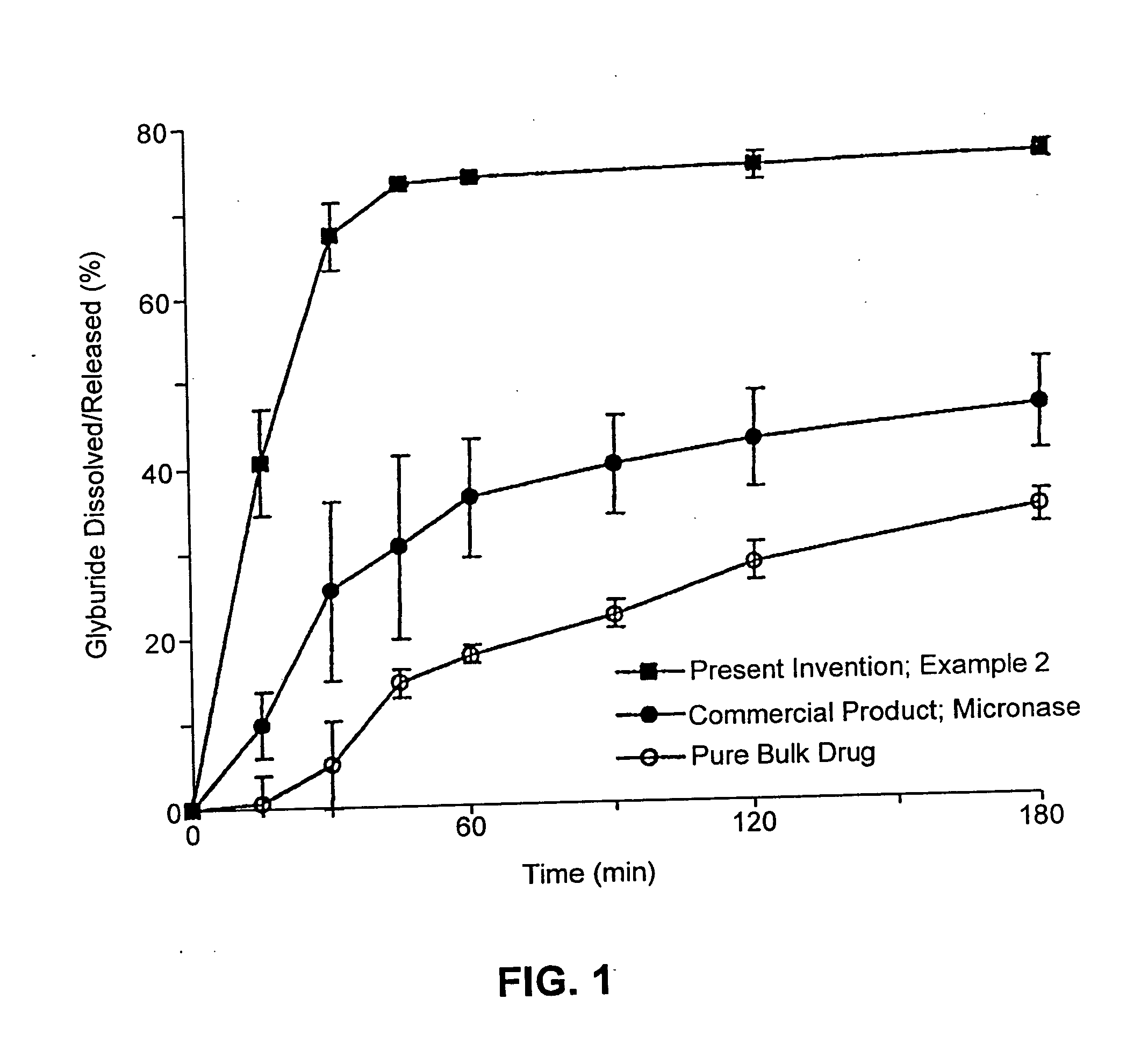 Solid carriers for improved delivery of active ingredients in pharmaceutical compositions