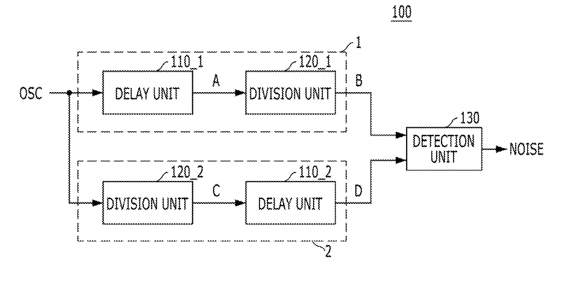 Noise detection circuit, delay locked loop and duty cycle corrector including the same