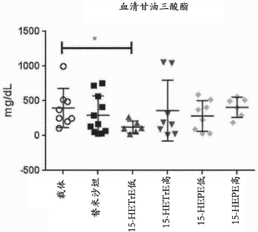 Compositions Comprising 15-hepe And Methods Of Treating Or Preventing 