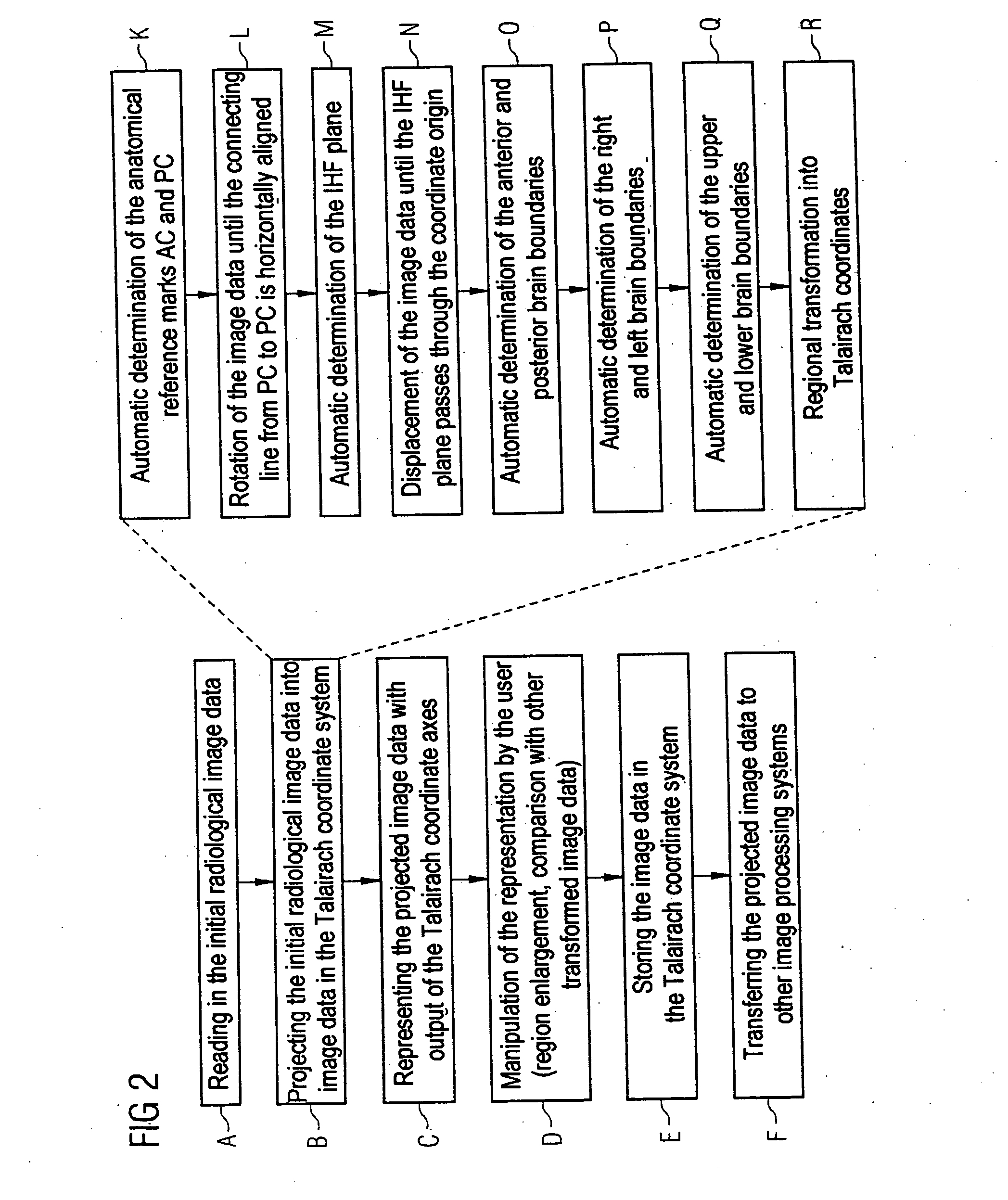 Method for projecting radiological image data into a neuroanatomical coordinate system