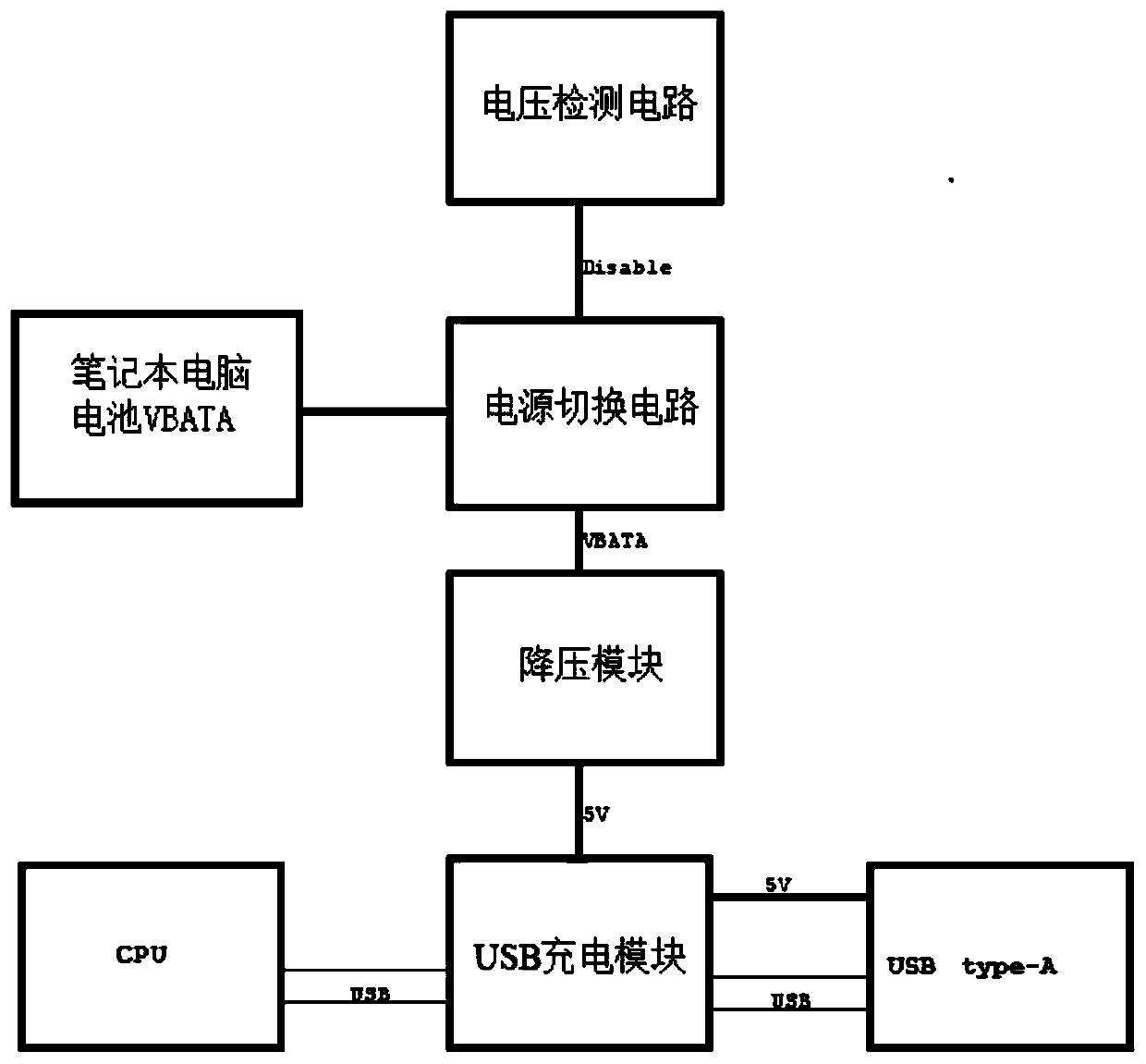 Notebook computer power supply circuit having power bank function in shutdown state and notebook computer