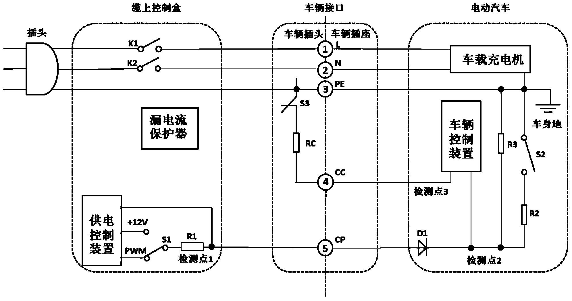 Hardware-in-loop test device and method for vehicle-mounted charger control device of new energy automobile