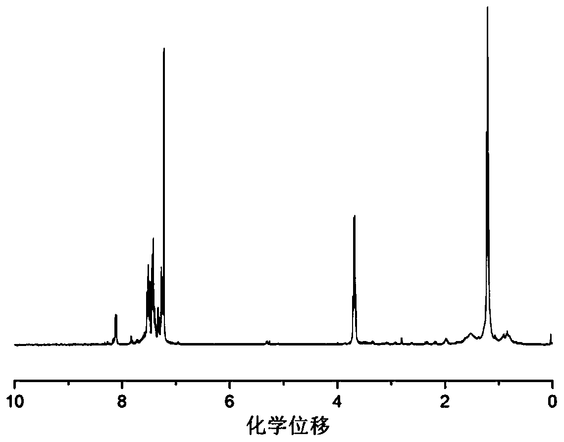 Triphenylamine benzothiadiazole polymer containing biphenyl structure as well as preparation method and application thereof