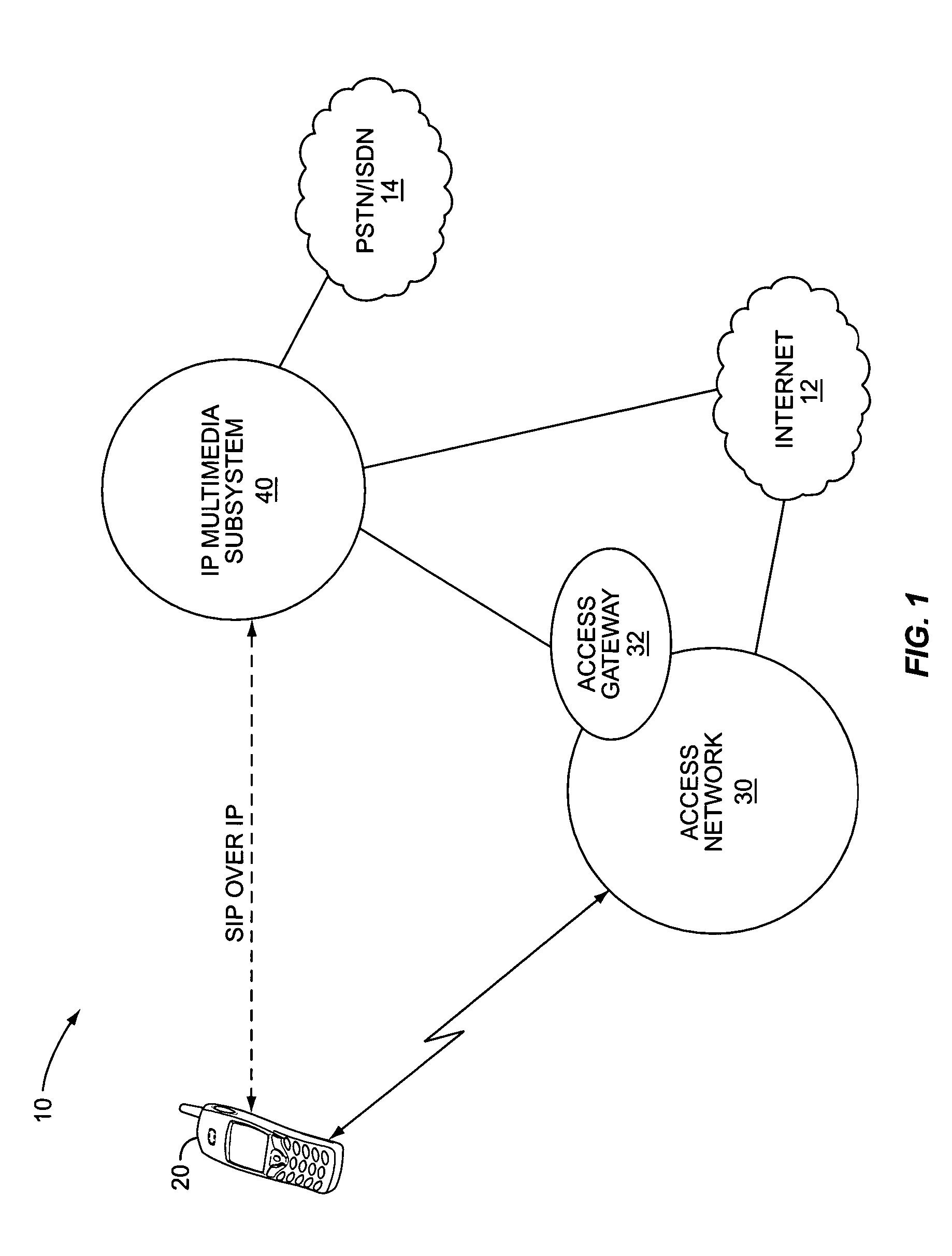 Method to facilitate distribution of group identifications for push-to-talk groups