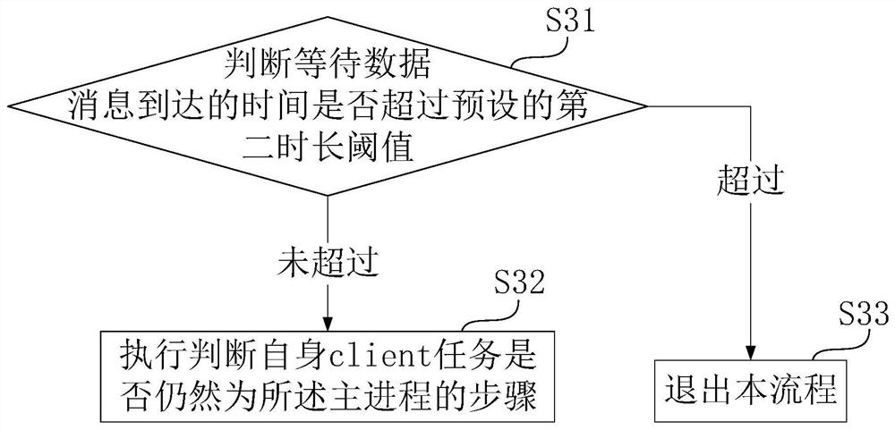 Data acquisition method, server and related system