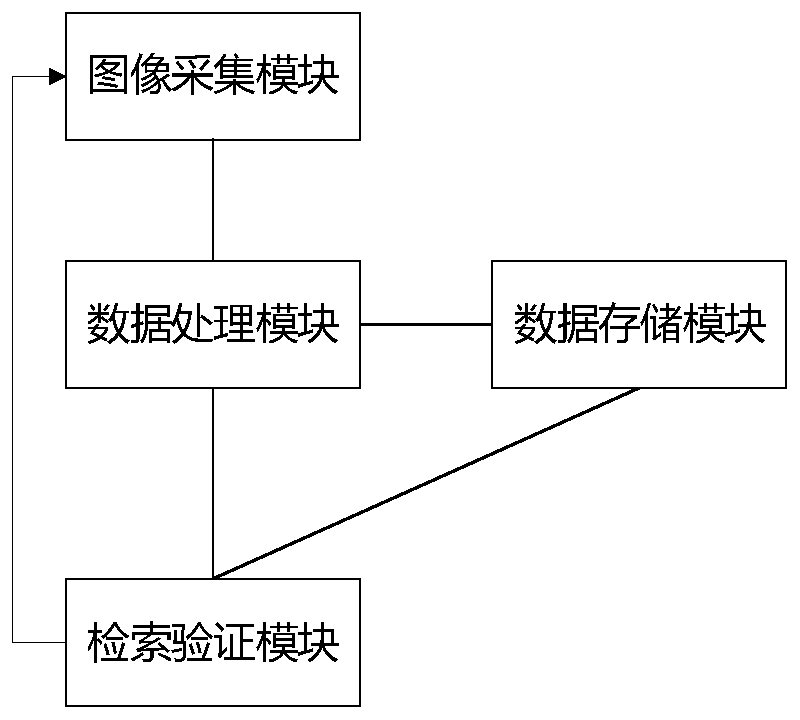 Code fingerprint anti-counterfeiting method