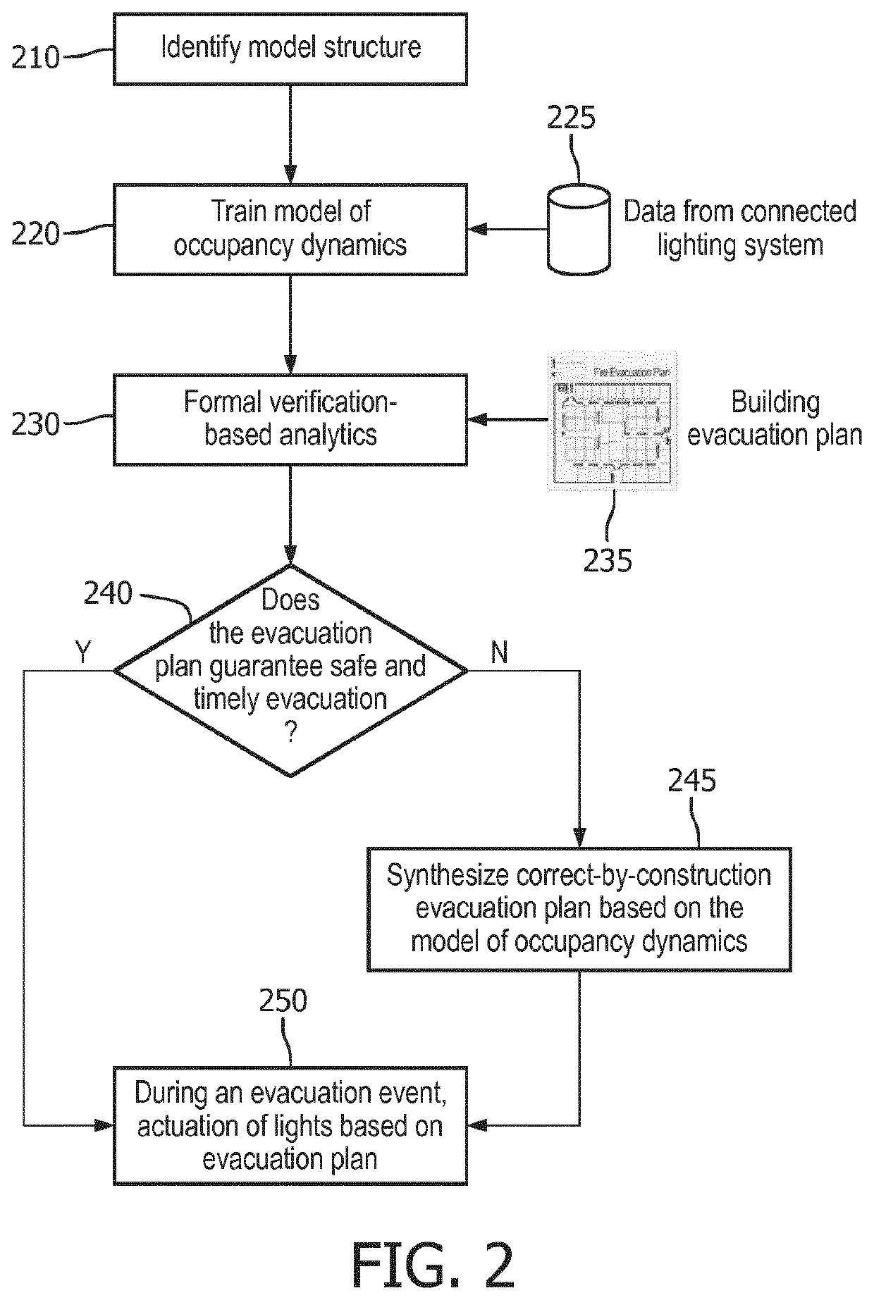 A lighting enabled system and methods for building evacuation planning