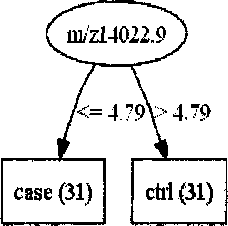 Lung adenocarcinoma serum marker protein