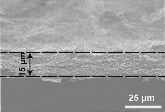 Composite layer, preparation method thereof and lithium-sulfur battery