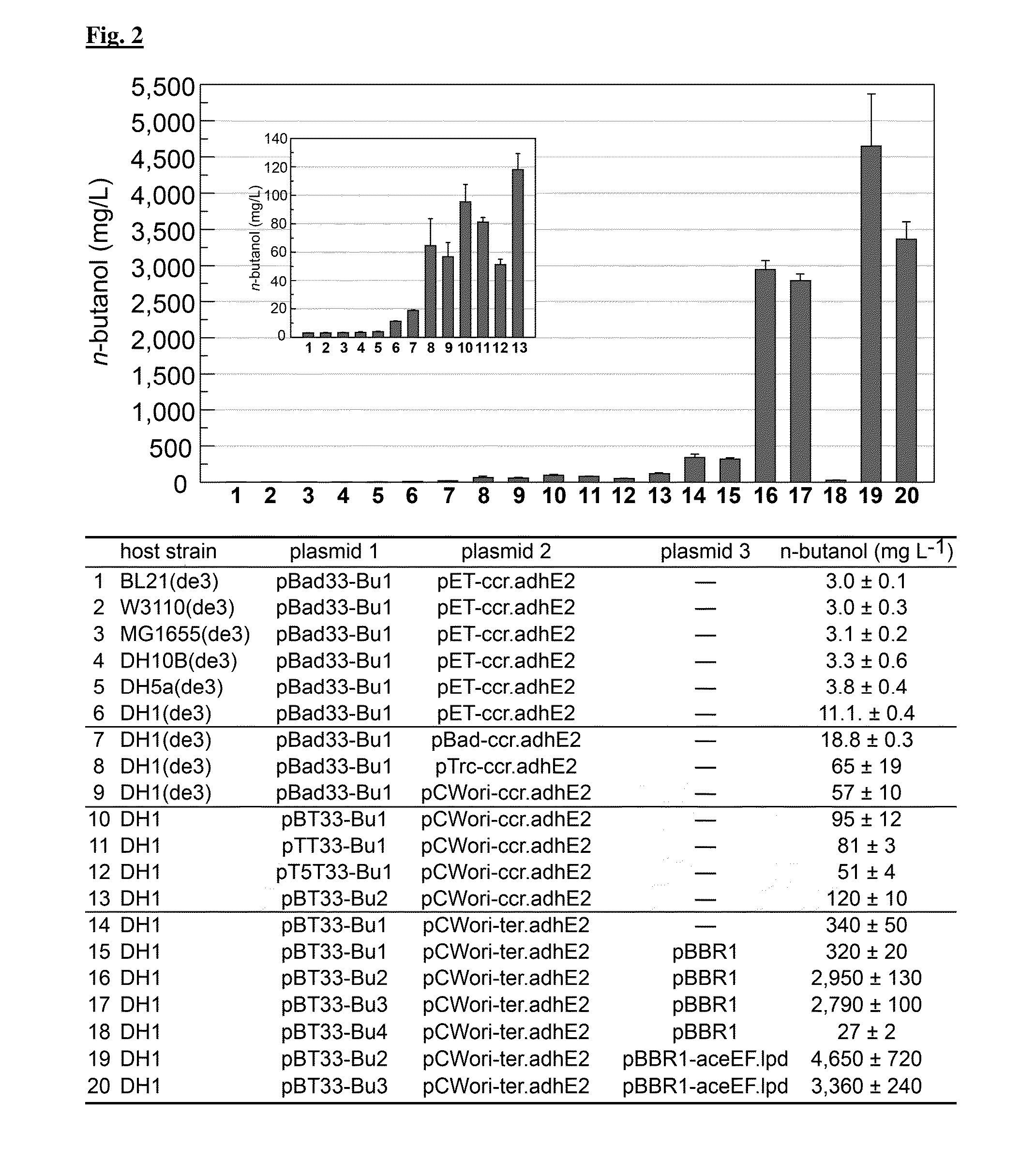 Synthetic pathways for biofuel synthesis