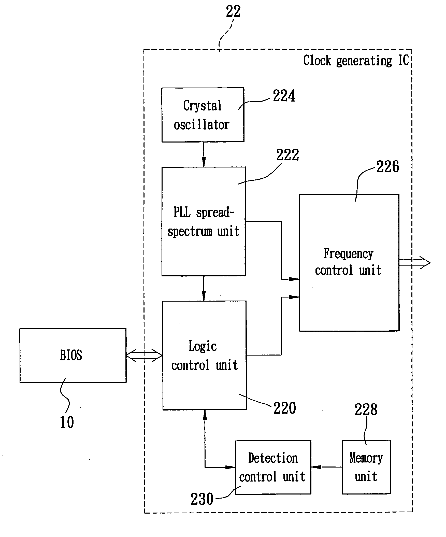 Device capable of detecting BIOS status for clock setting and method thereof