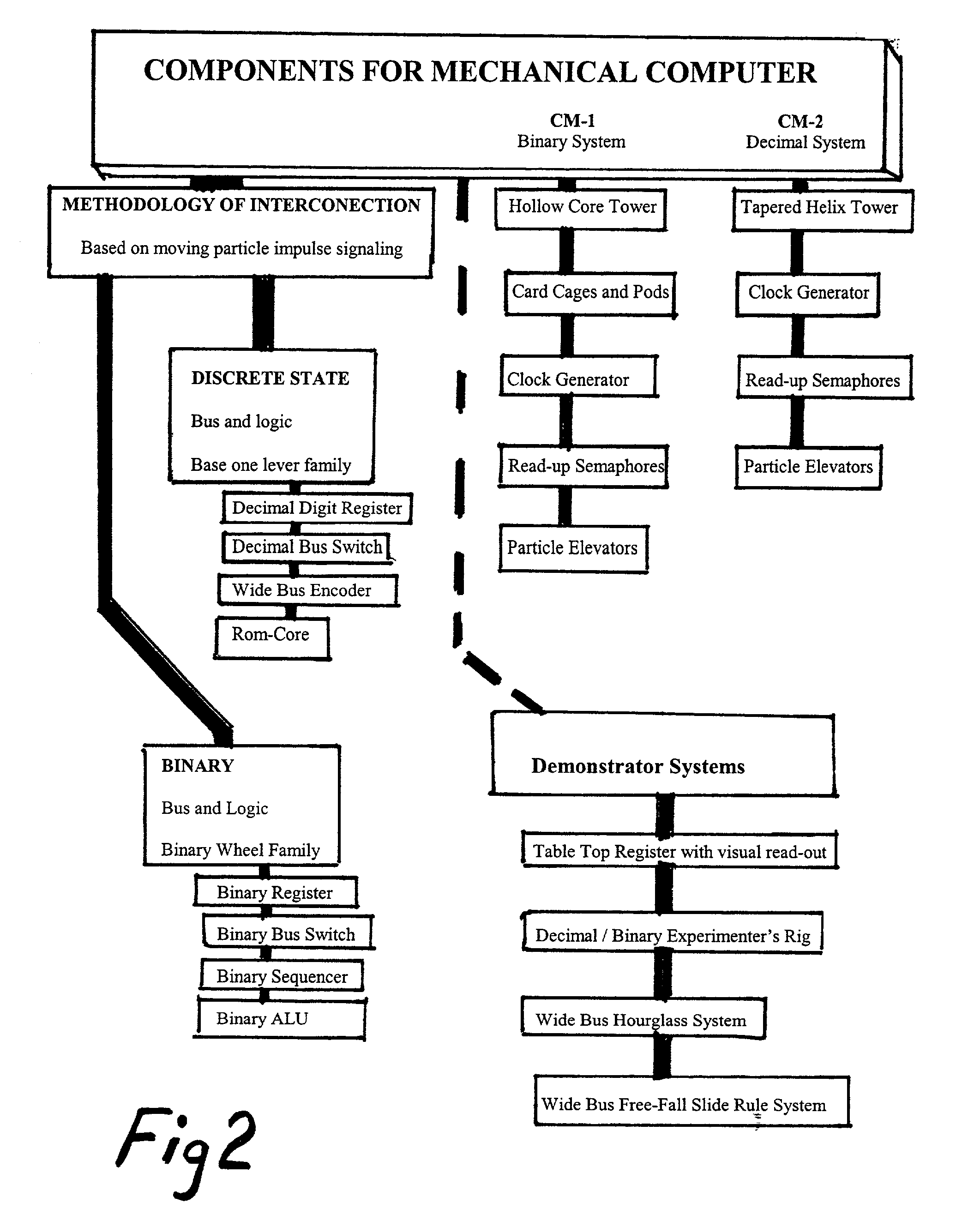Methods and components for mechanical computer