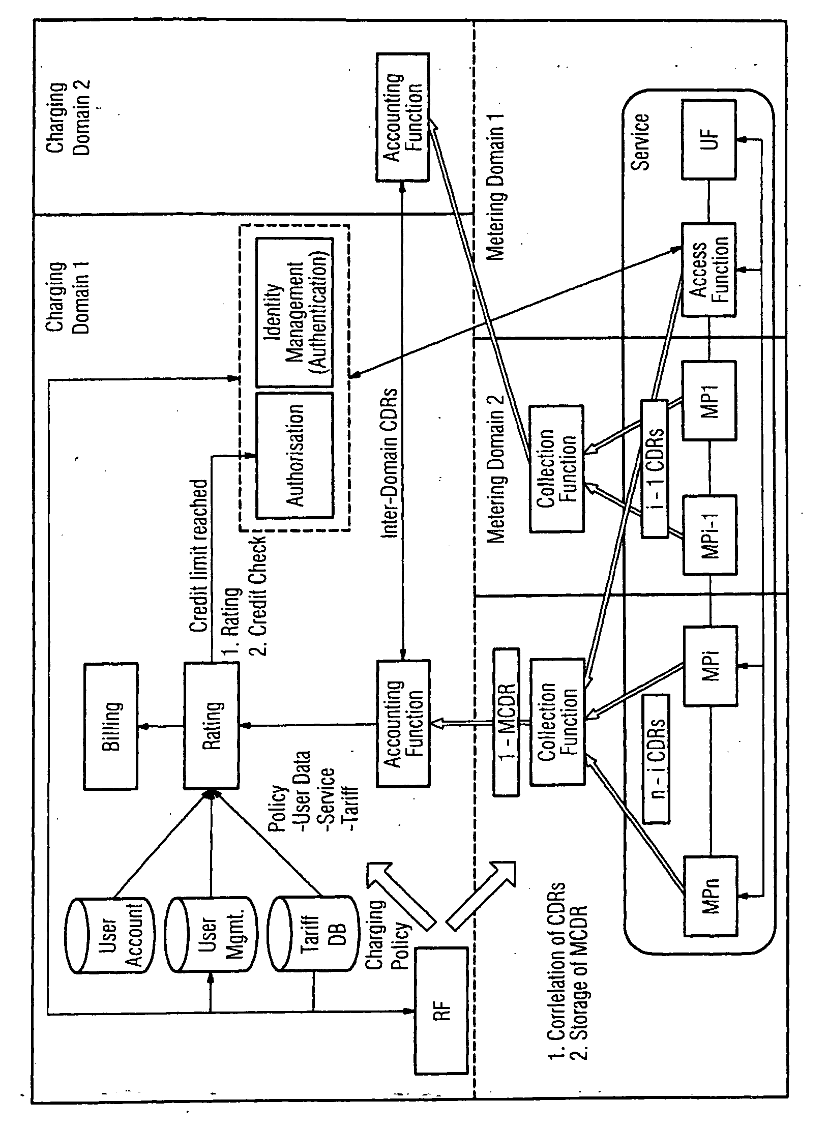 System for generating service-oriented call-charge data in a communication network