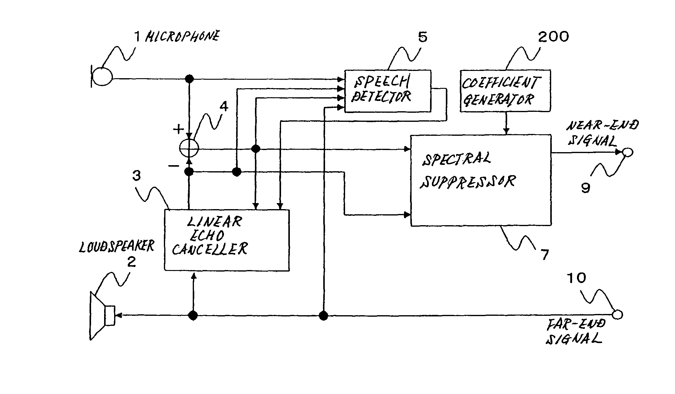 Echo suppressing method and apparatus