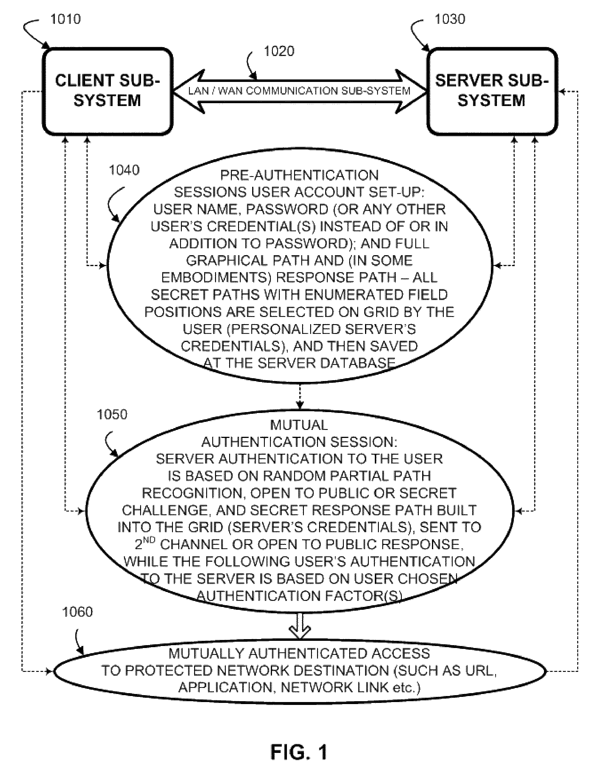 System and method for in- and out-of-band multi-factor server-to-user authentication
