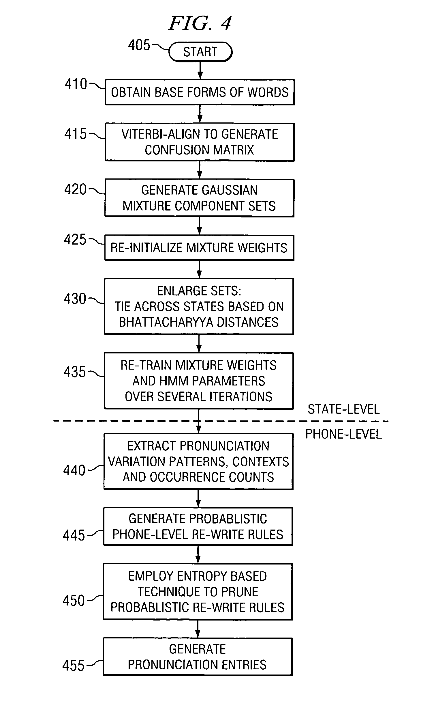 System and method for combined state- and phone-level and multi-stage phone-level pronunciation adaptation for speaker-independent name dialing