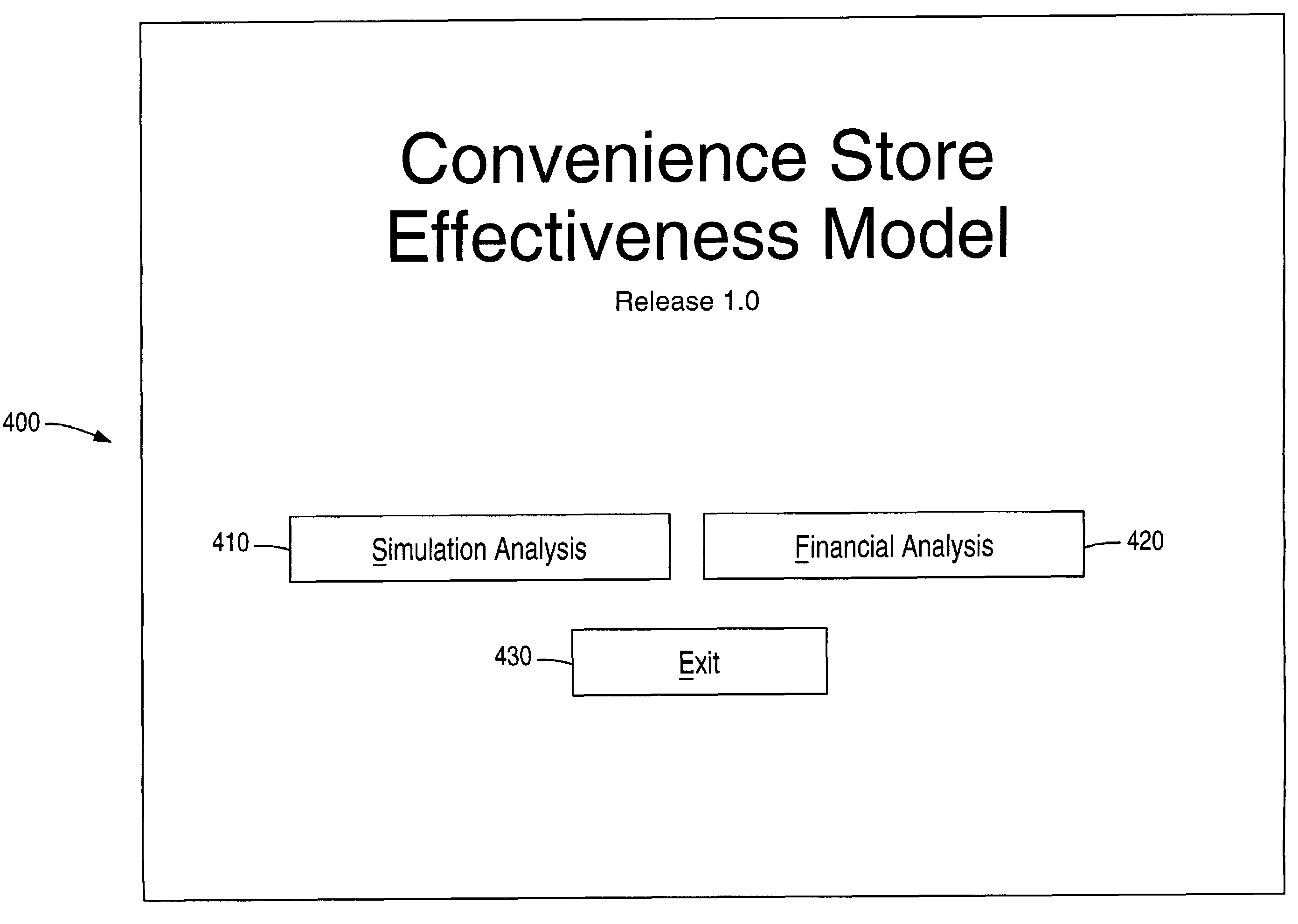 Convenience store effectiveness model (CSEM)
