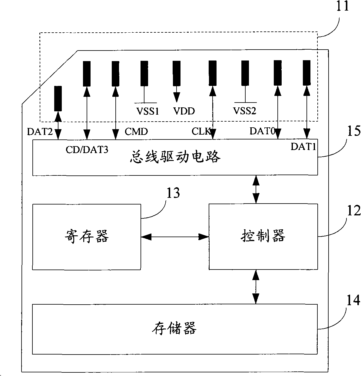 Flash memory card and its card-reading apparatus socket and data-transmission method