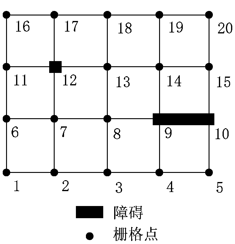 Foresight anti-lock dynamic allocation method for multi-mobile robot system grid points based on grid map