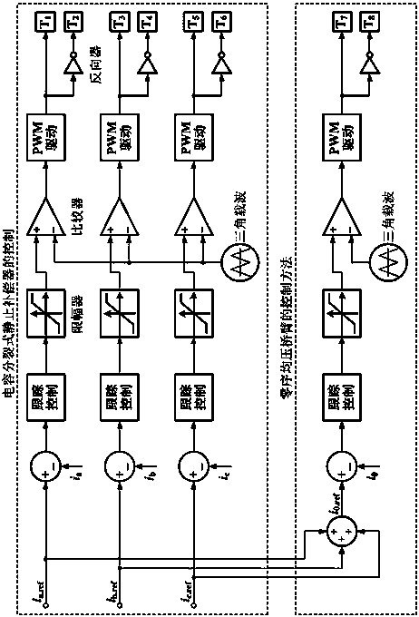 Capacitor split type static compensator circuit with zero-sequence voltage-sharing bridge arm and method