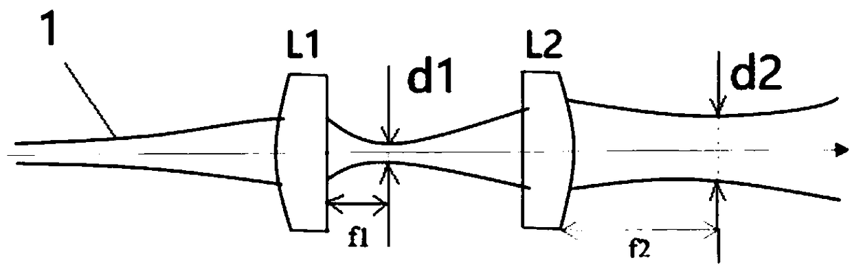 Measuring method of laser beam quality factor M2 and measuring device thereof