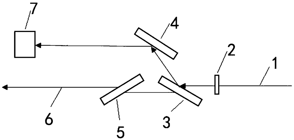 Measuring method of laser beam quality factor M2 and measuring device thereof