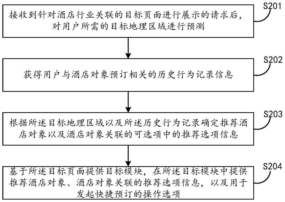 Information reservation method, device and electronic equipment