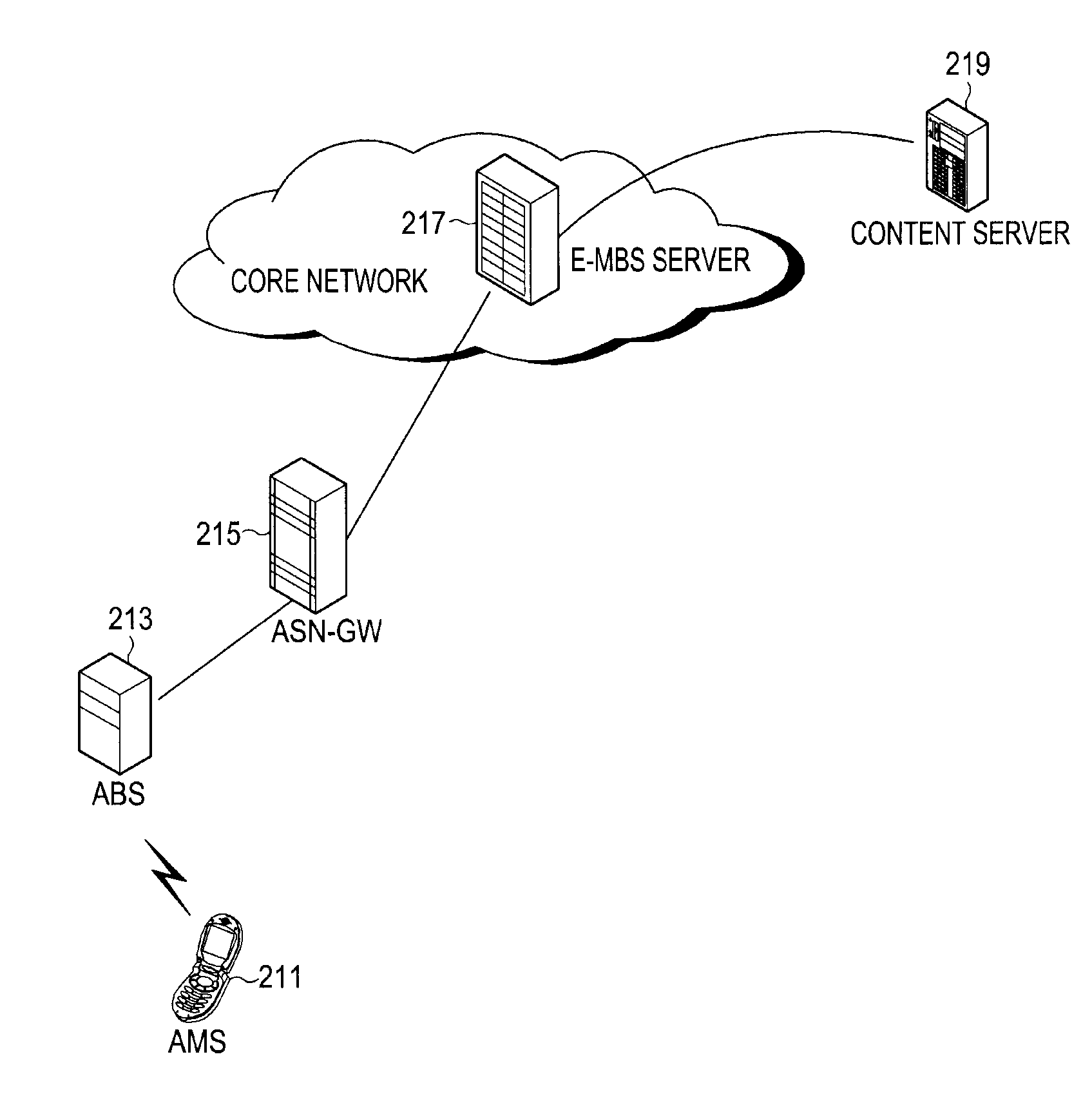 Apparatus and method for providing mobile IPTV service in mobile communication system and broadcasting system