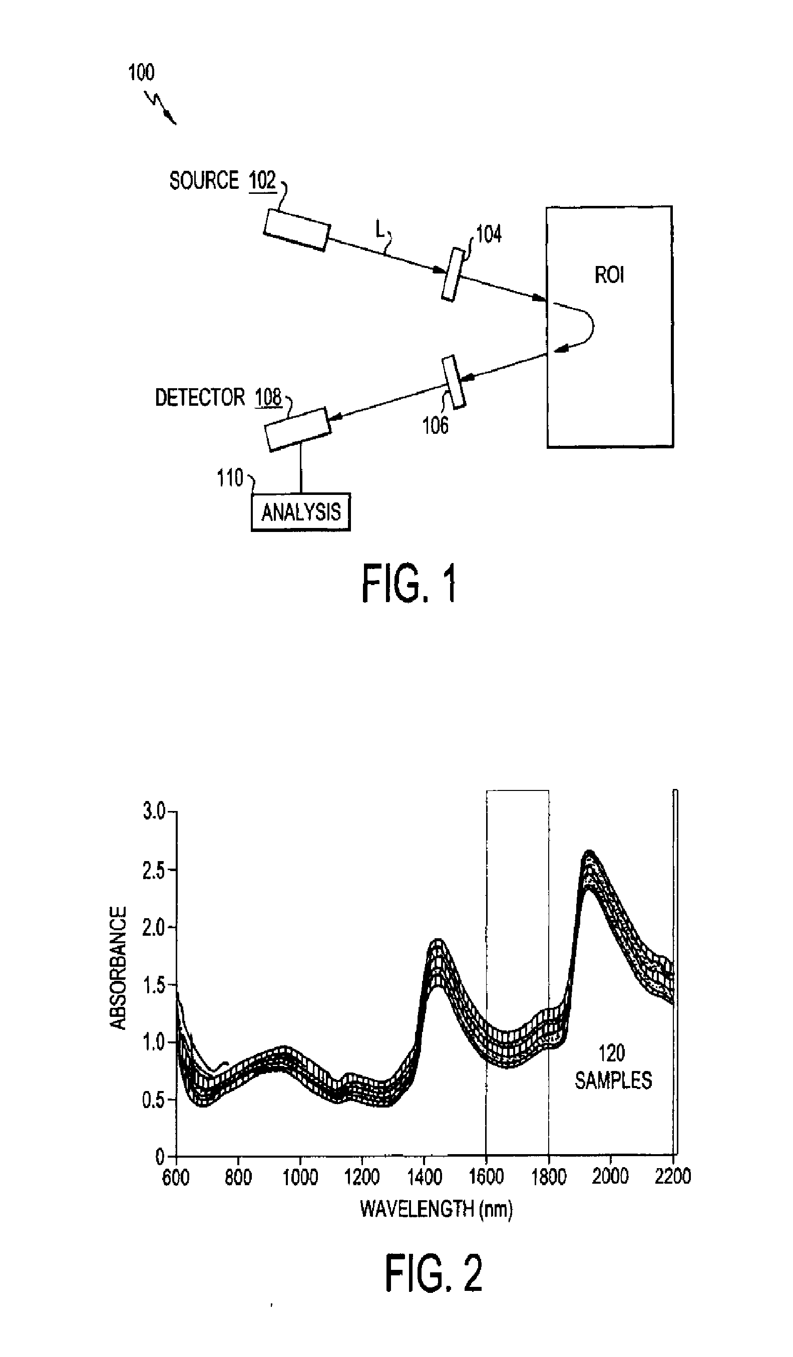 Optical measurement of an analyte