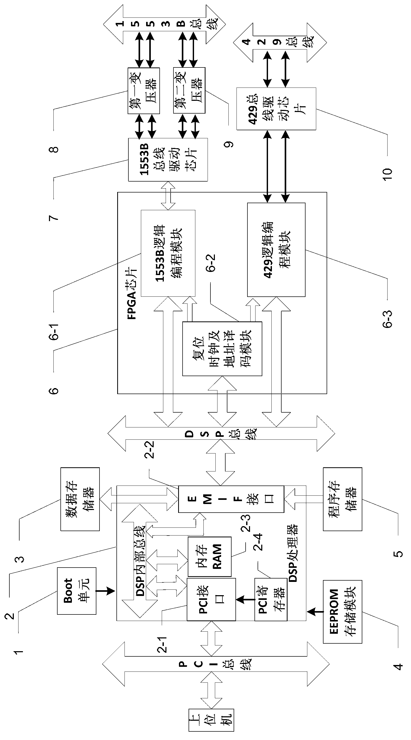 PCI (programmable communications interface) aviation serial bus board and dynamic data loading processing method