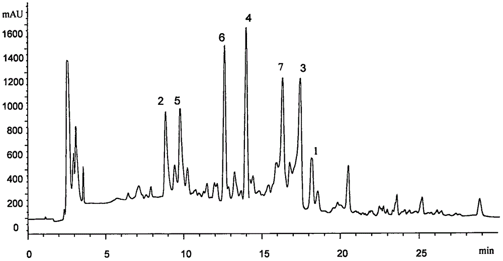 Standard extract in Inula salsoloides and analytical method and application thereof