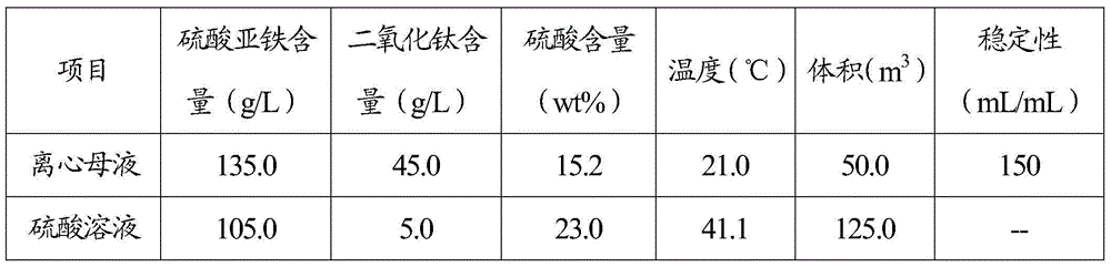 Recycling method of ferrous sulfate heptahydrate centrifugal mother liquid in production of sulfate process titanium dioxide