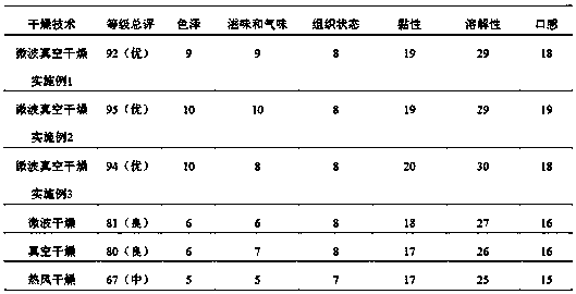 A kind of quick-ripening lotus seed paste and preparation method thereof