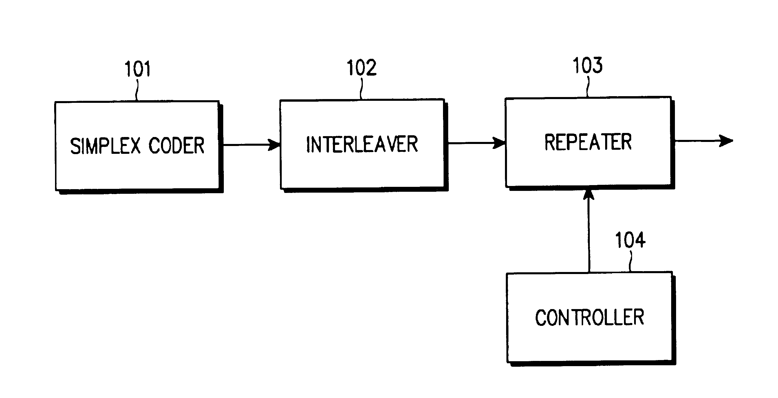 Apparatus and method for generating (n, 3) code and (n, 4) code using simplex codes