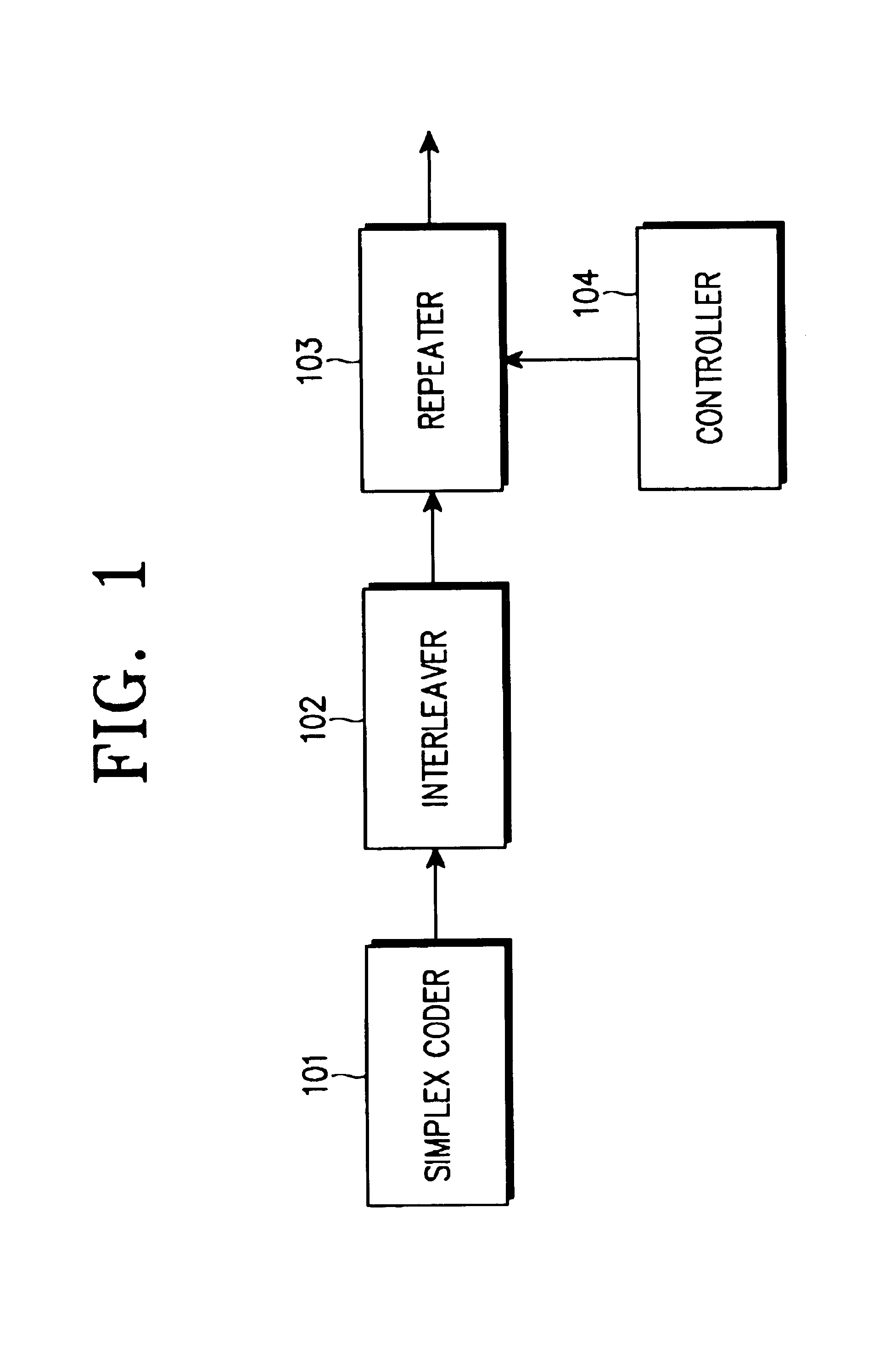 Apparatus and method for generating (n, 3) code and (n, 4) code using simplex codes