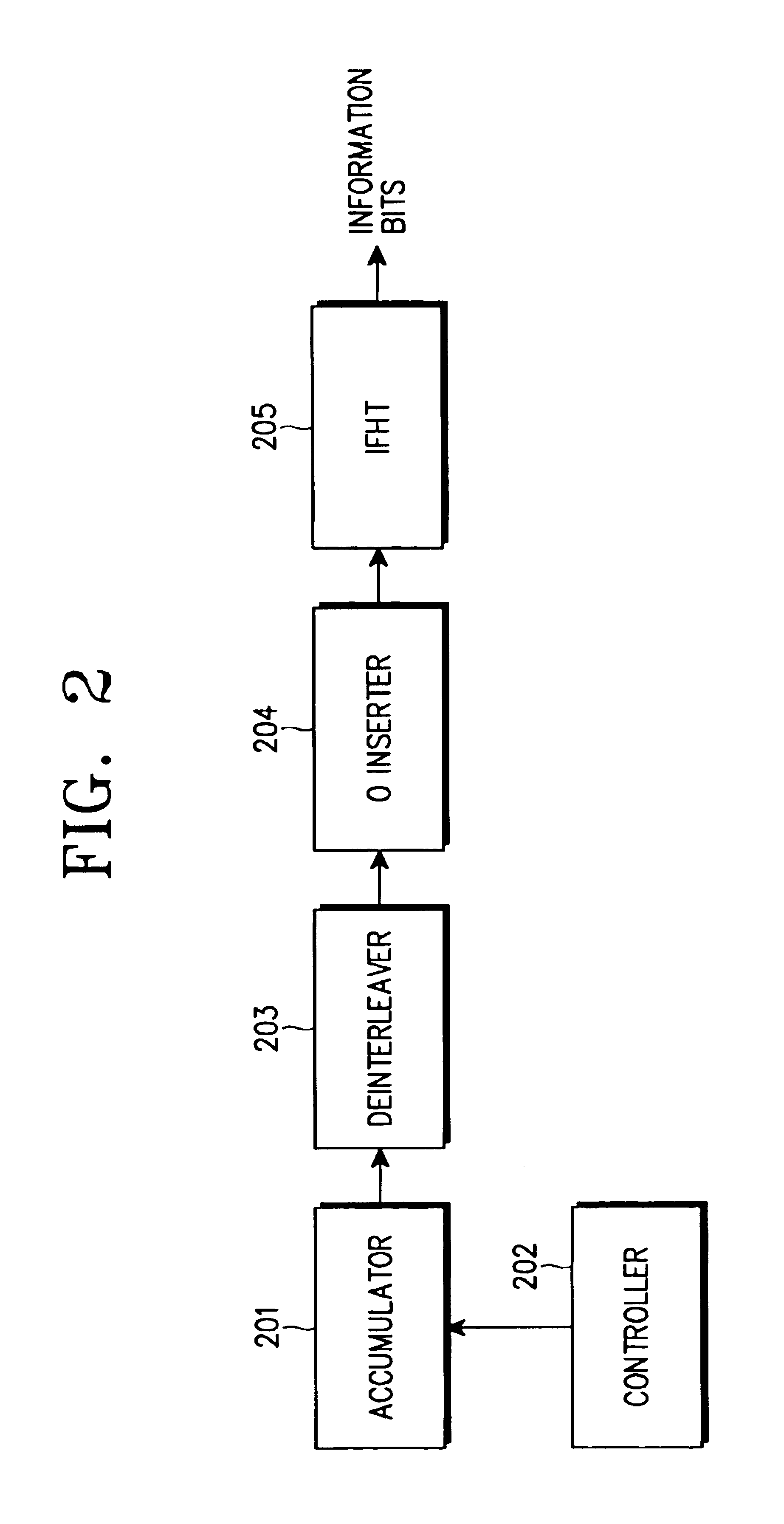 Apparatus and method for generating (n, 3) code and (n, 4) code using simplex codes