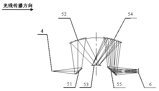 Large view field staring type spectral imaging system and imaging method thereof