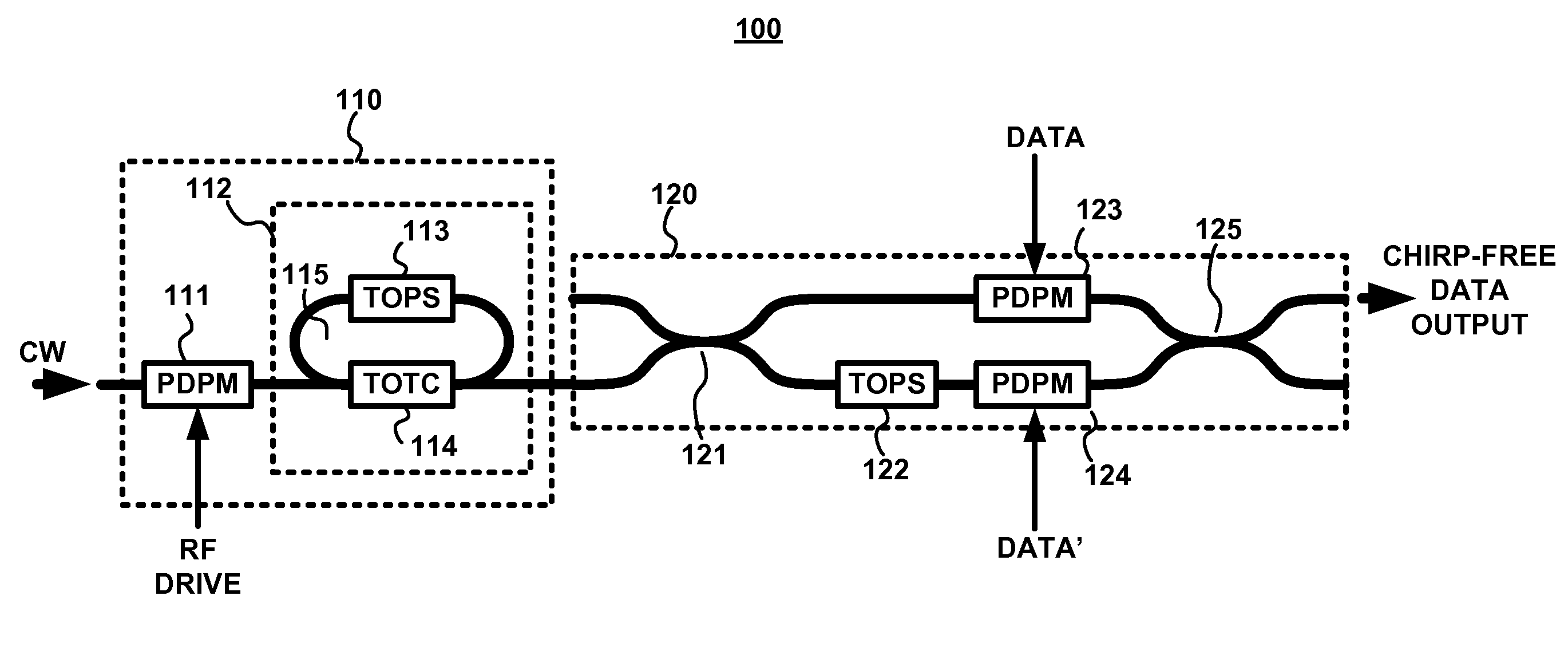 Tunable zero-chirp pulse generator using plasma dispersion phase modulator