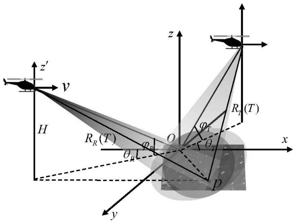 An Efficient Imaging Processing Method for Bistatic Synthetic Aperture Radar in Wavenumber Domain