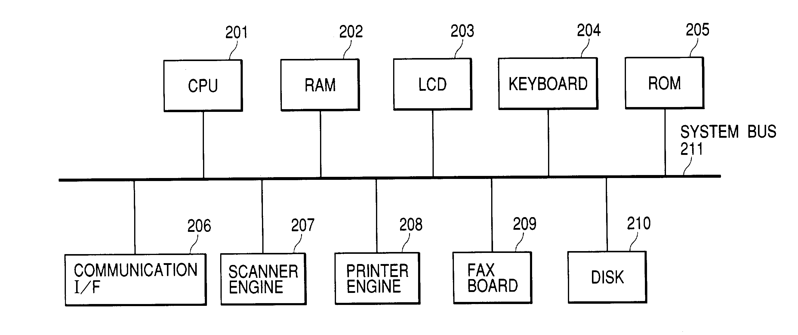 Peripheral apparatus, server, information processing system, and control method