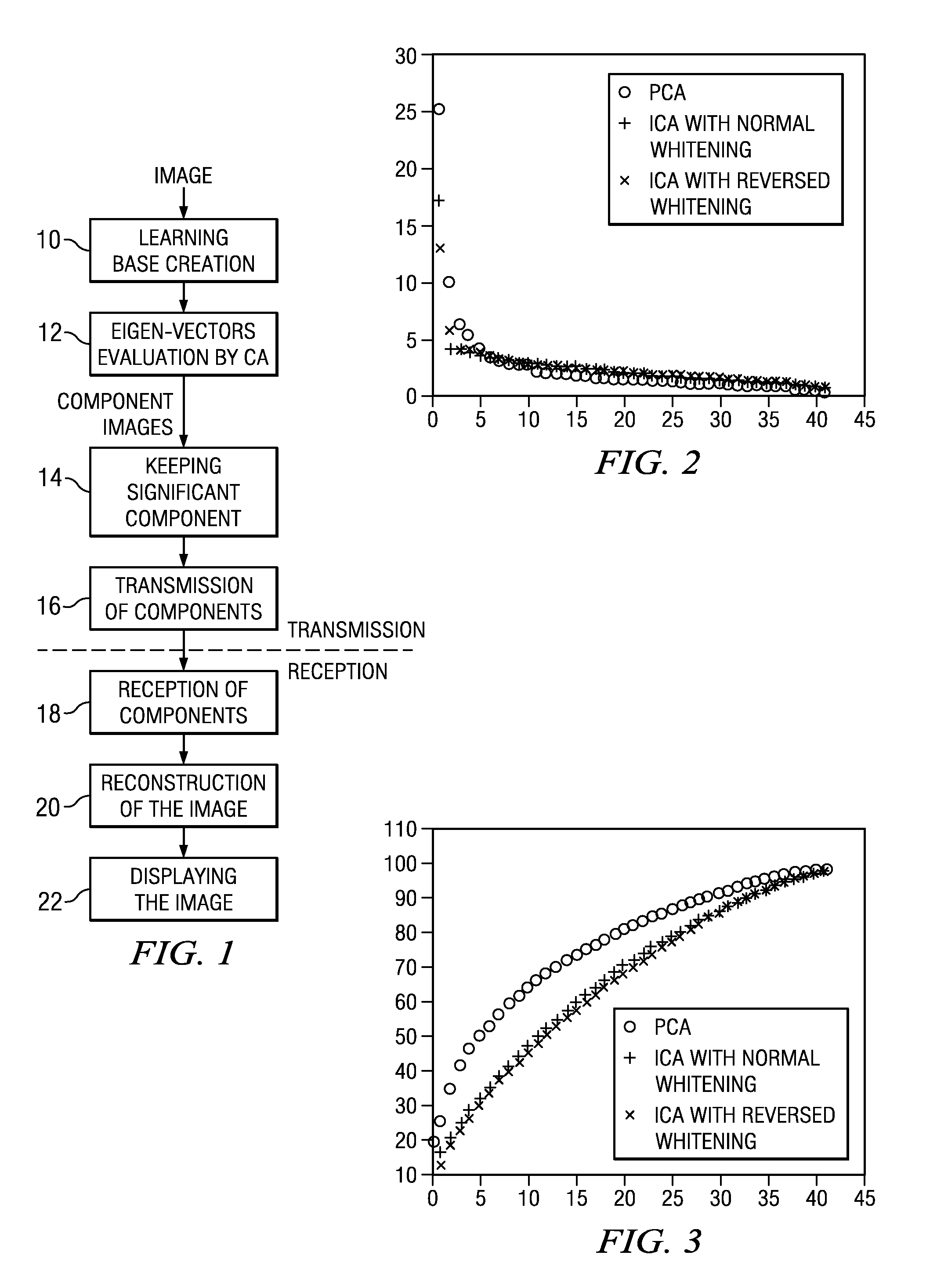 Method of compression of video telephony images