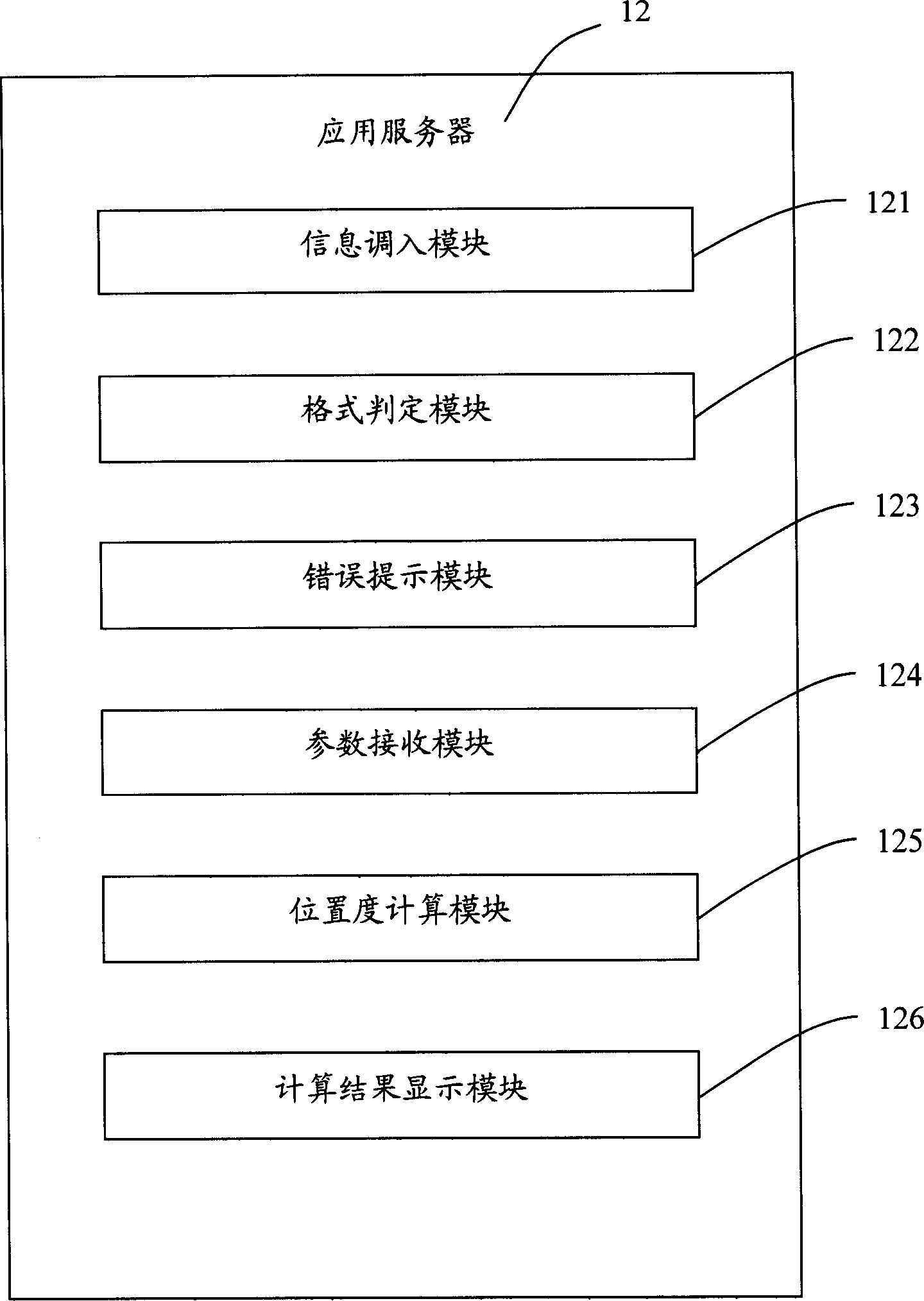 Complex position degree computing system and method
