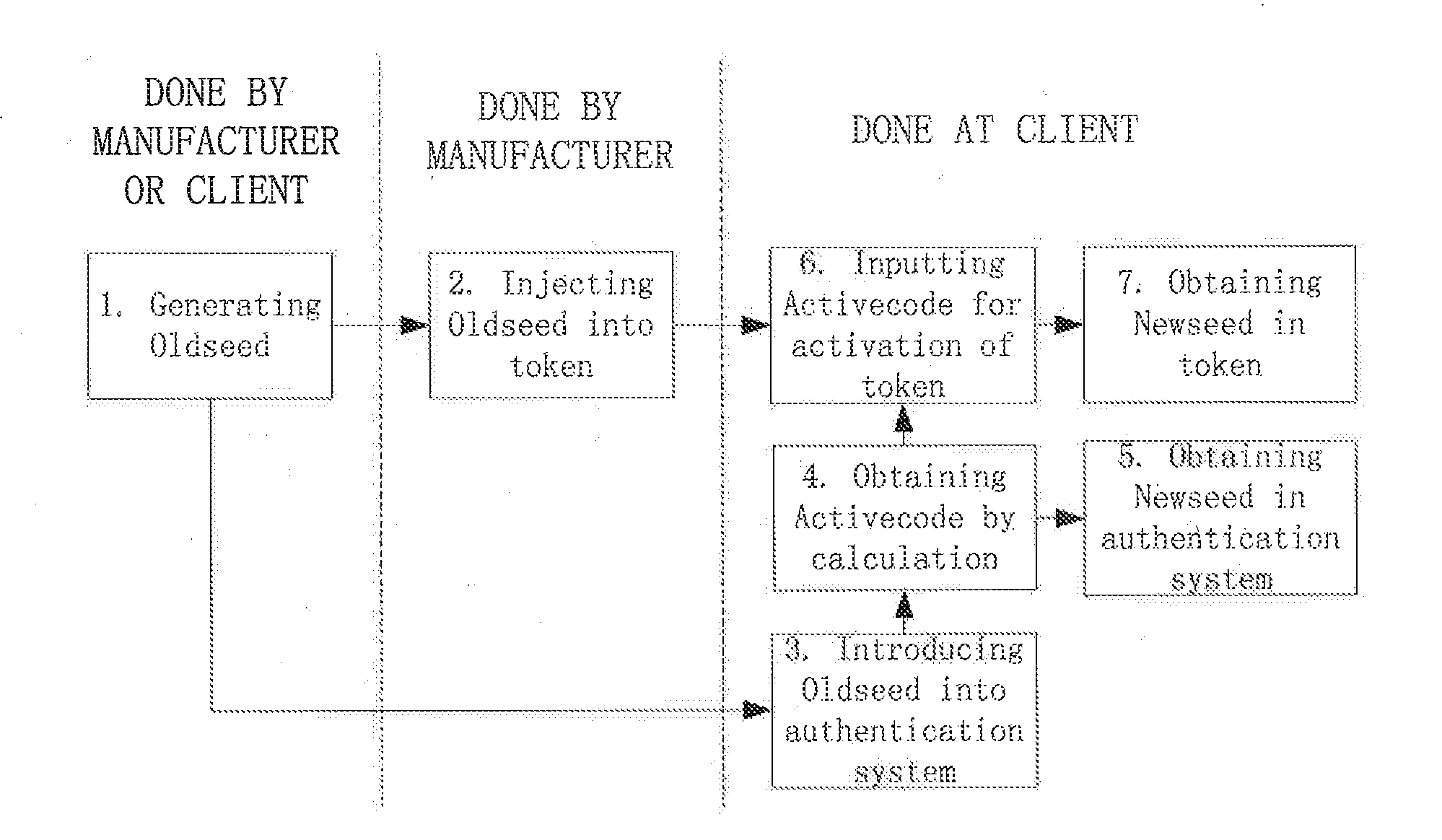 Dynamic token seed key injection and deformation method