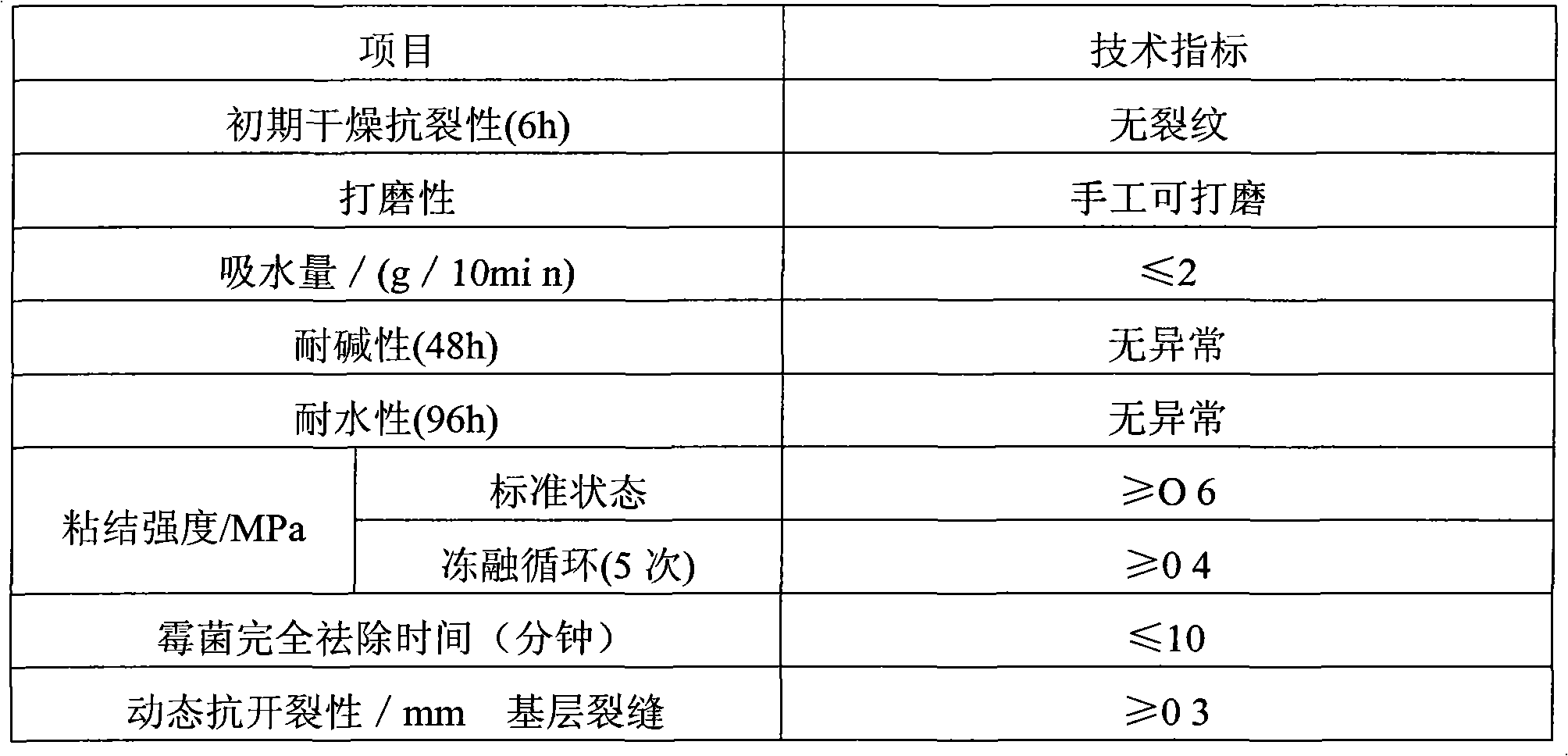 Styrene acrylic sterilizing emulsion paint