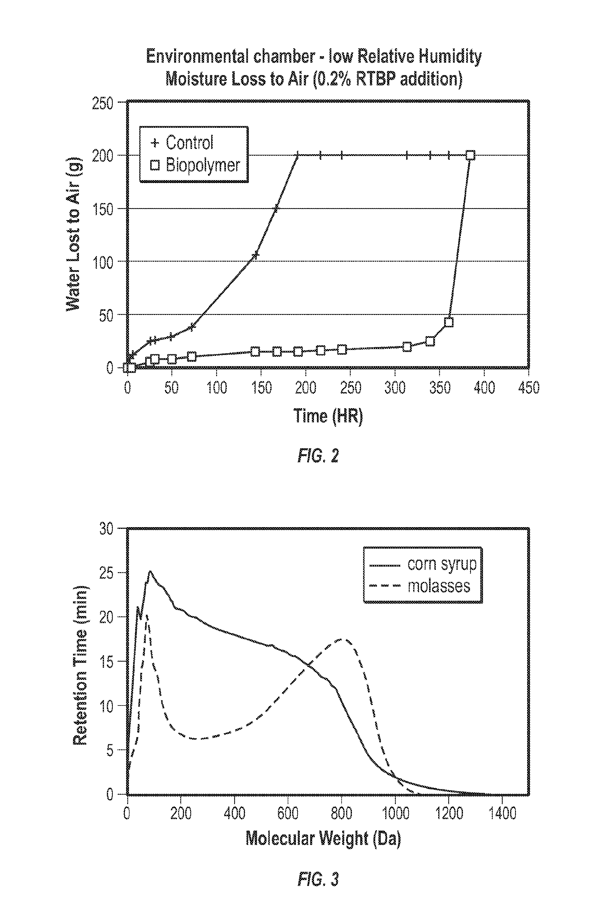 Rhizobium tropici produced biopolymer salt