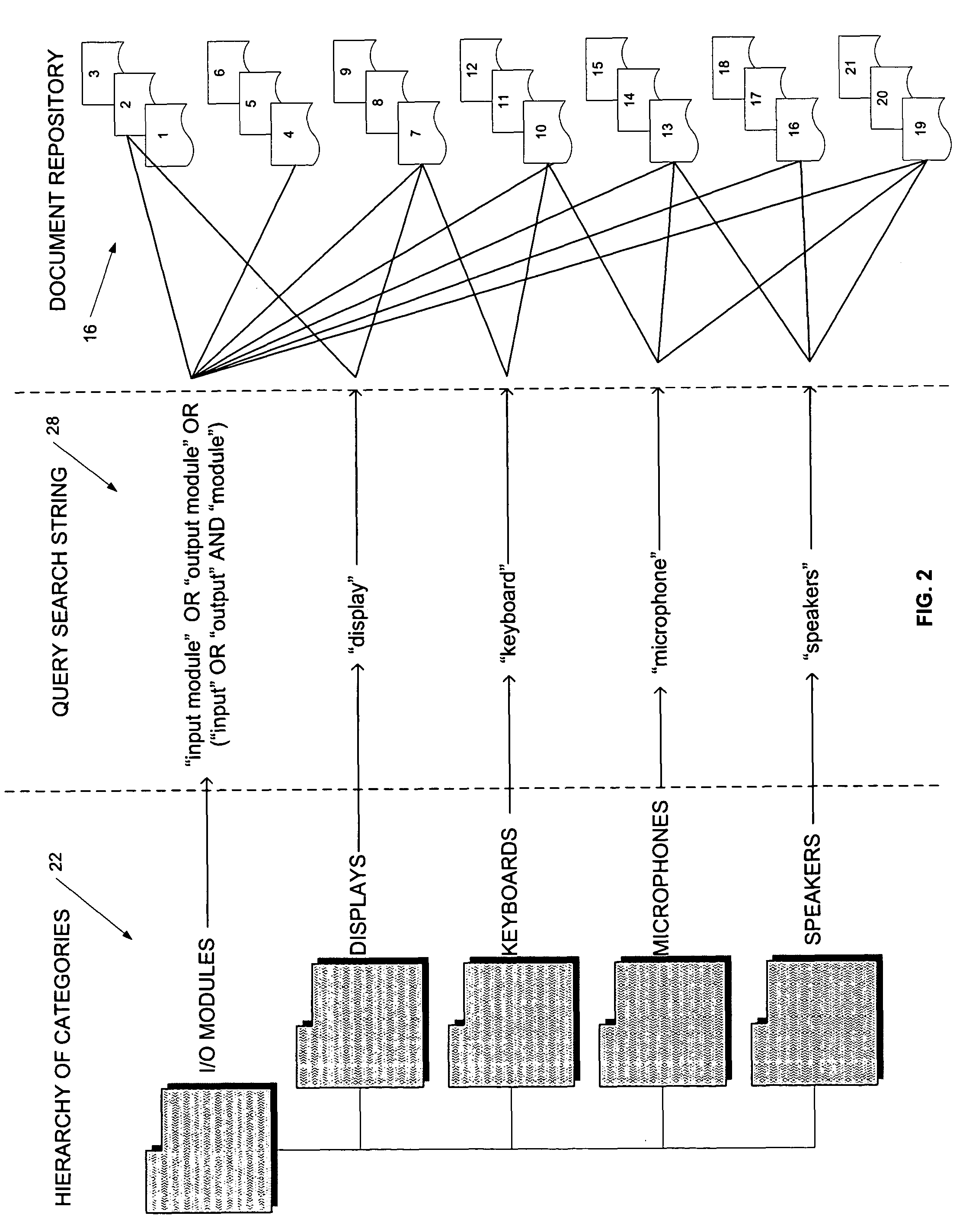 Method and system for updating display of a hierarchy of categories for a document repository