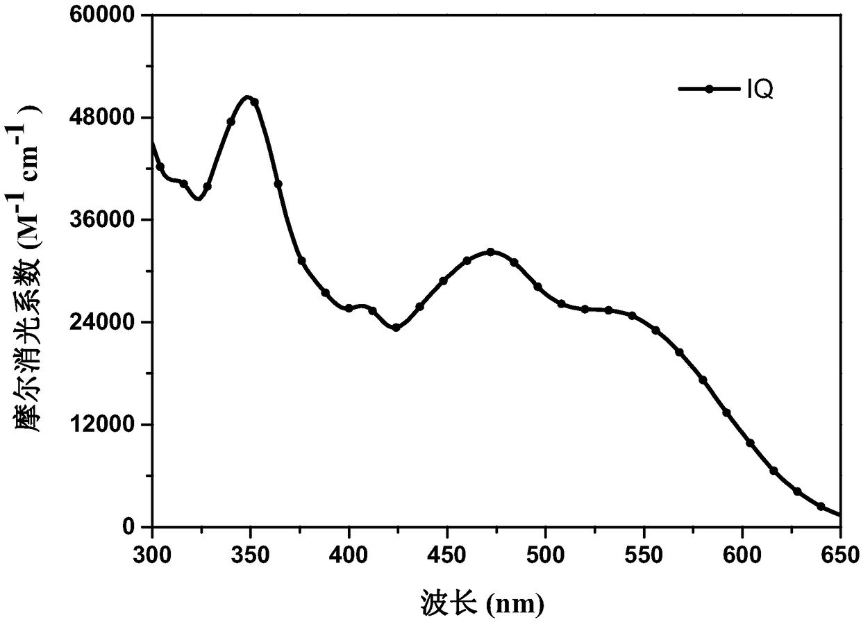 Indoline-dithienoquinoxaline-dibenzo[a,c]phenazine dye and application of dye to dye-sensitized solar cell
