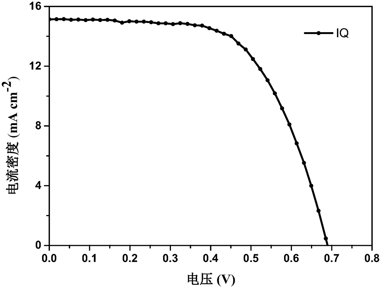 Indoline-dithienoquinoxaline-dibenzo[a,c]phenazine dye and application of dye to dye-sensitized solar cell
