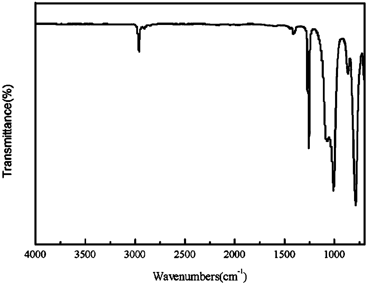 Preparation method of surface hydrophilic silicon rubber