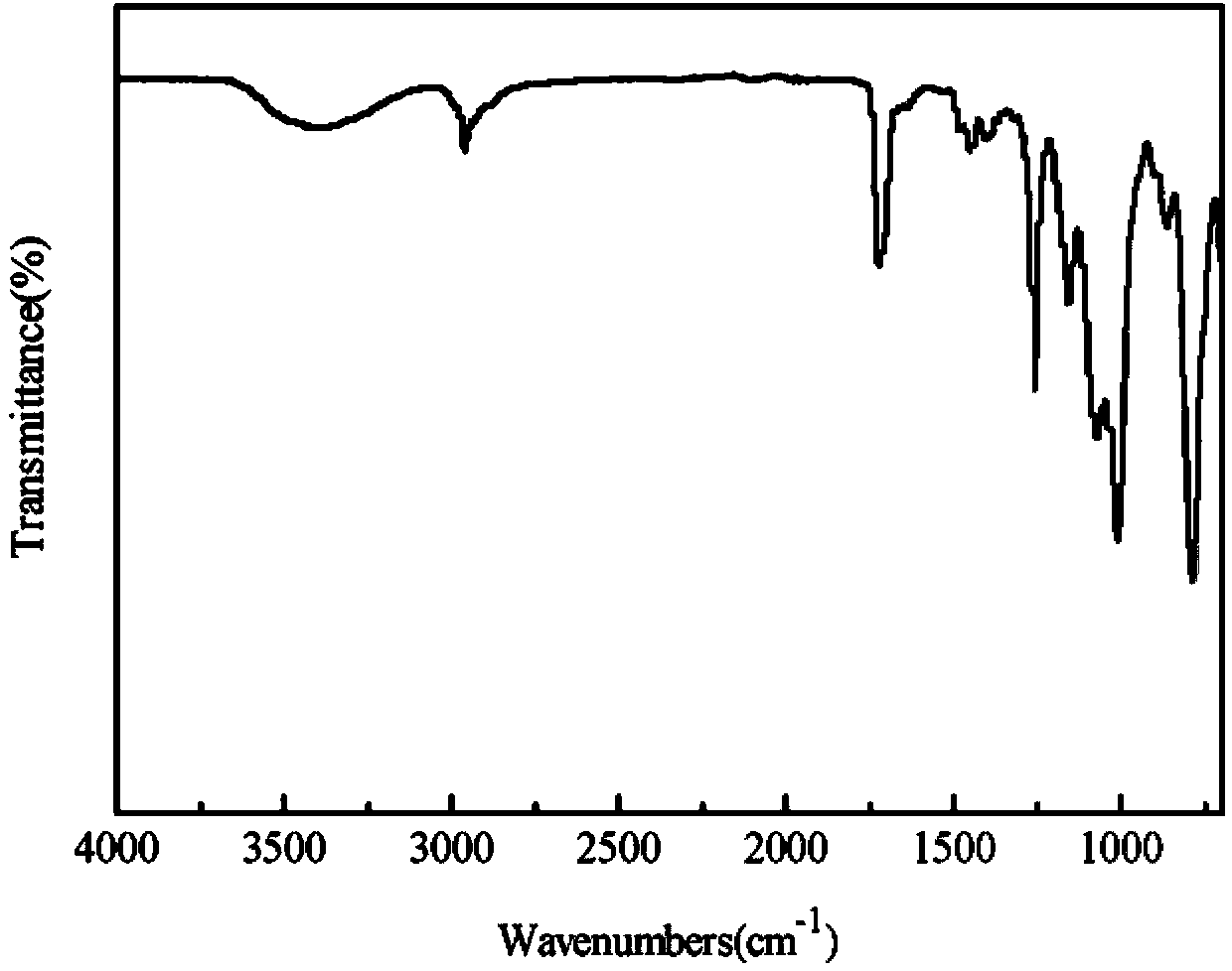 Preparation method of surface hydrophilic silicon rubber